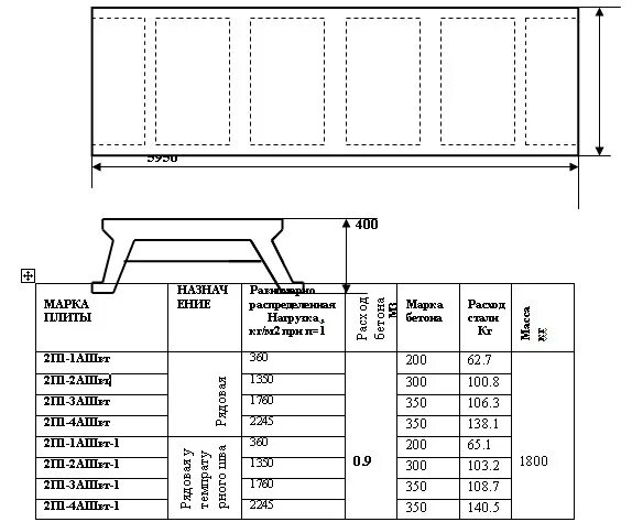 вес ребристой плиты. плиты перекрытия 6 метров п-образные вес. 2 вес. вес ребристой плиты. плиты ребристые 6х1.