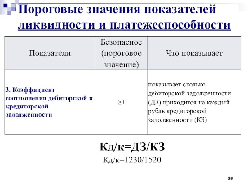 Показатели ликвидности. Показатели платежеспособности. Пороговые значения коэффициентов ликвидности. Коэффициенты ликвидности и платежеспособности. Текущая ликвидность организации