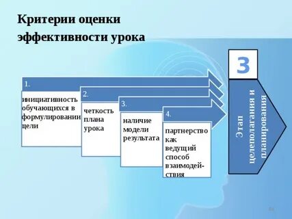 Методы оценки эффективности занятия