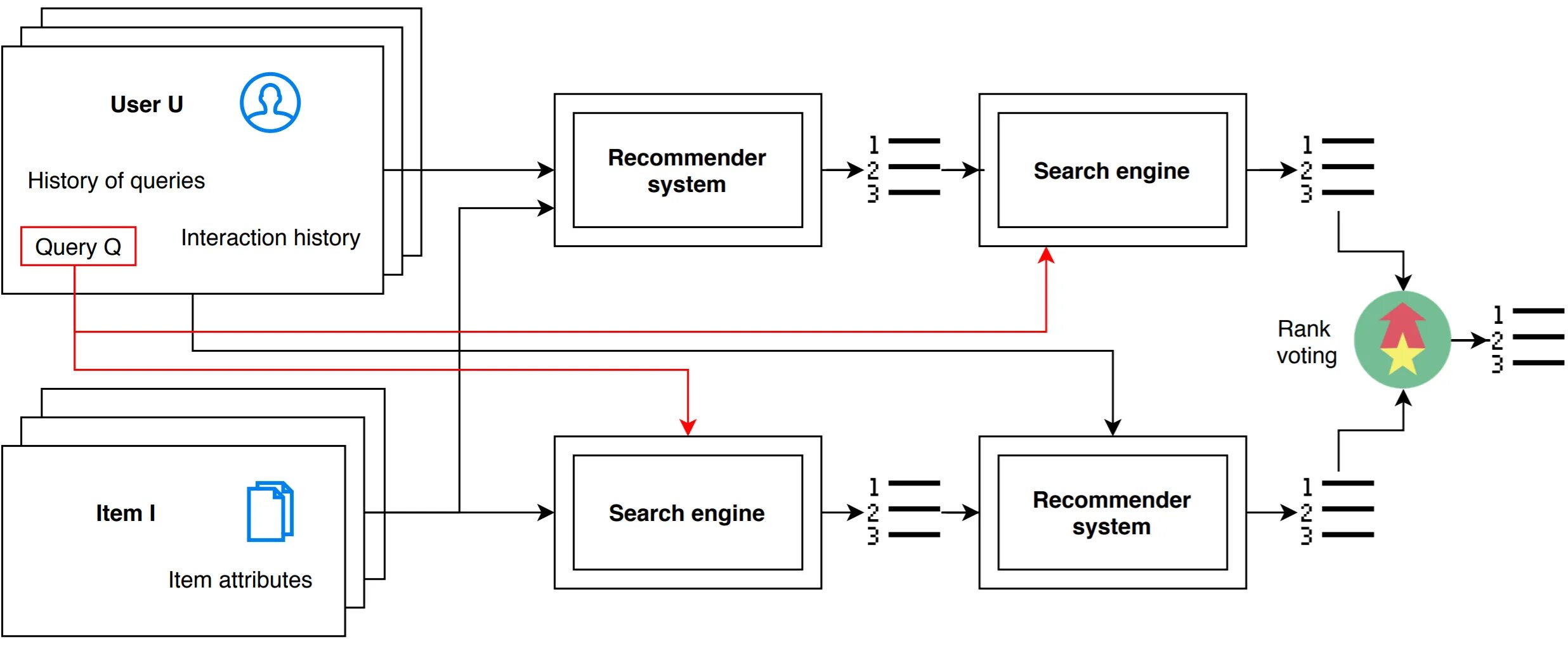 Model search engine. Model search engine
