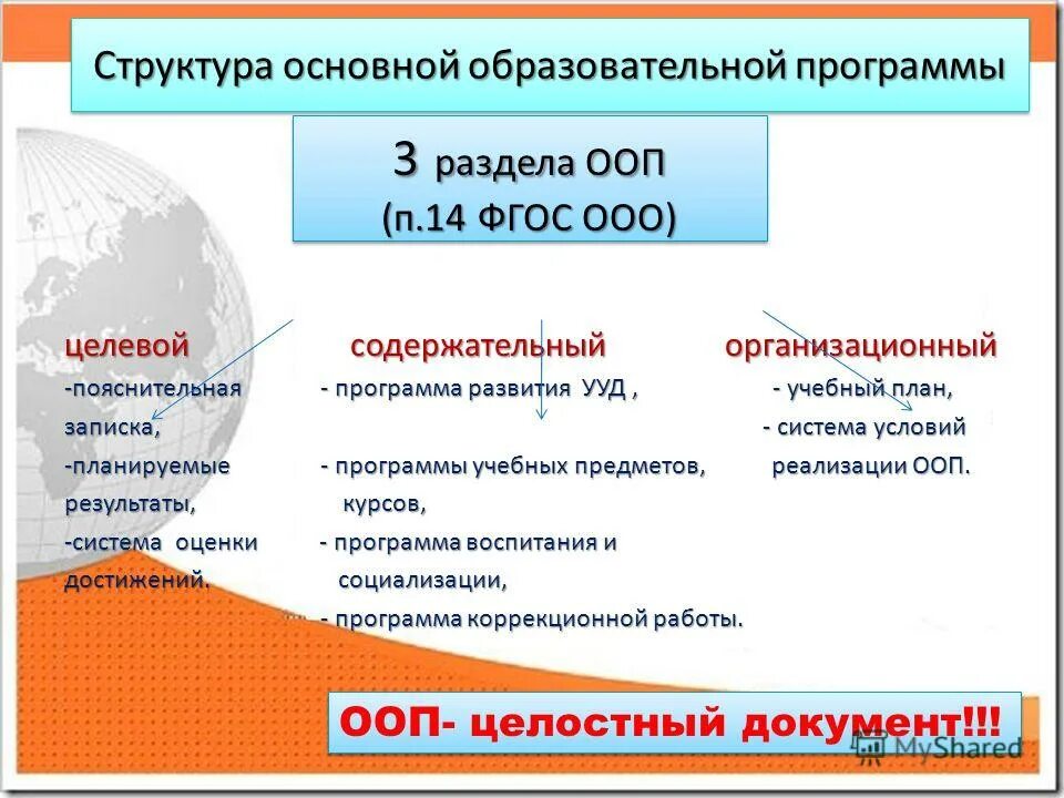 Рабочая основная образовательная программа разделы