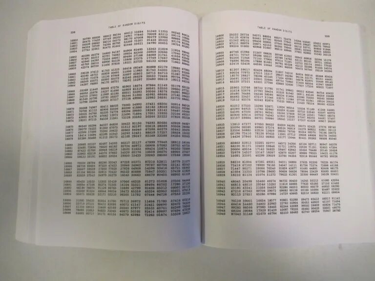 Random digit. A million random digits with 100,000 normal deviates книга. книга случайных чисел. намберс бук. random numbers 1-100.