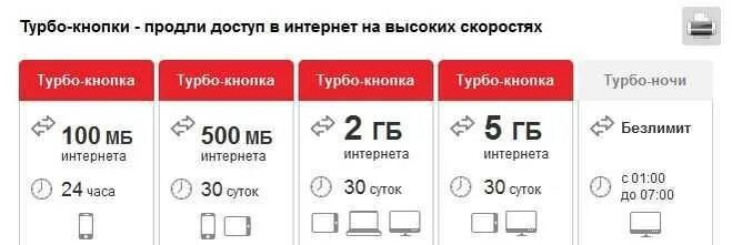 500 мб мтс. Турбо кнопка мтс 500 гб. турбо кнопка 20 гб мтс комбинация. турбо кнопка мтс 1 гб комбинация. турбо кнопка 3 гб.