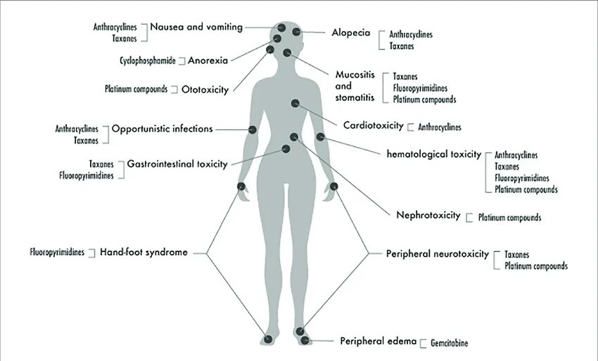 Пам биомаркер. Биомаркер glyku. Biomarkers in mi. Effect terms