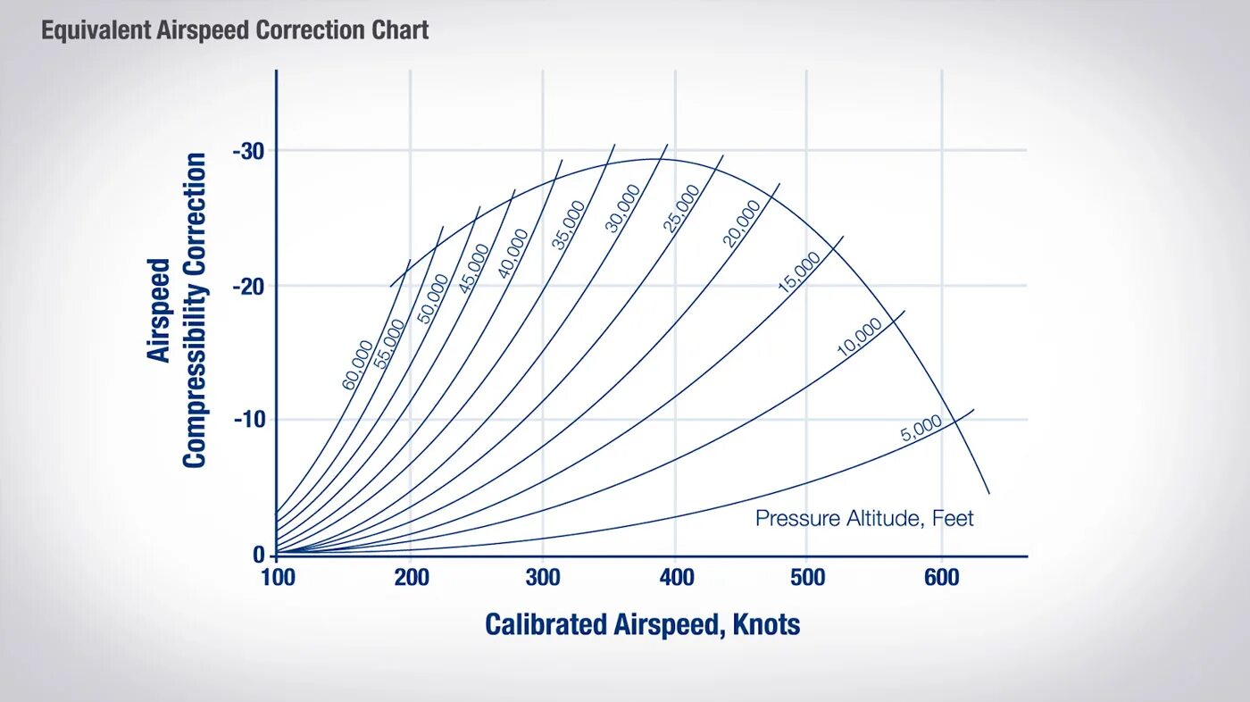 Altitude перевод. Приборная воздушная скорость Tas IAS. True Airspeed. Что такое IAS В авиации. IAS скорость самолёта.