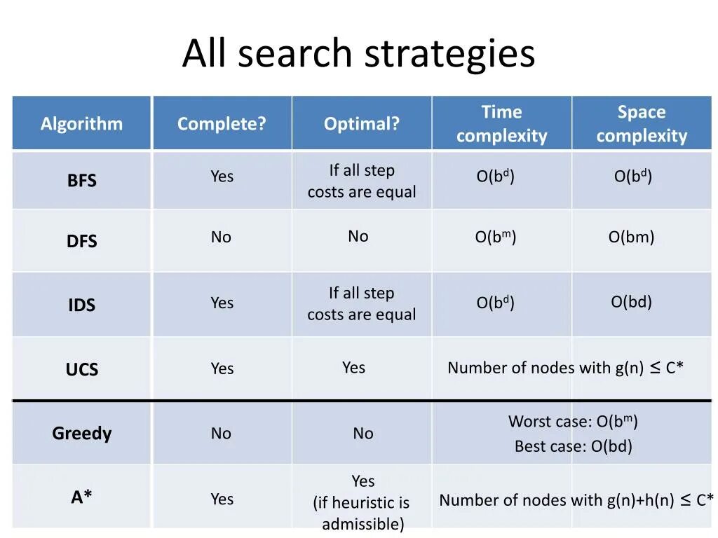 Сколько search