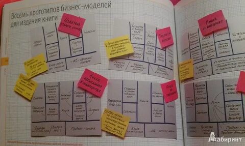 Бизнес модель книга