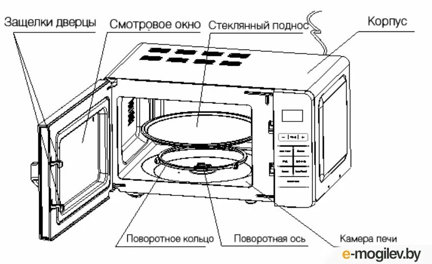 Свч камера. Микроволновая печь Supra MWS-2103ss. Supra MWS 1701. Микроволновка Супра MWS-1701 электрическая схема. Микроволновка Supra MWS-1730 схема принципиальная.