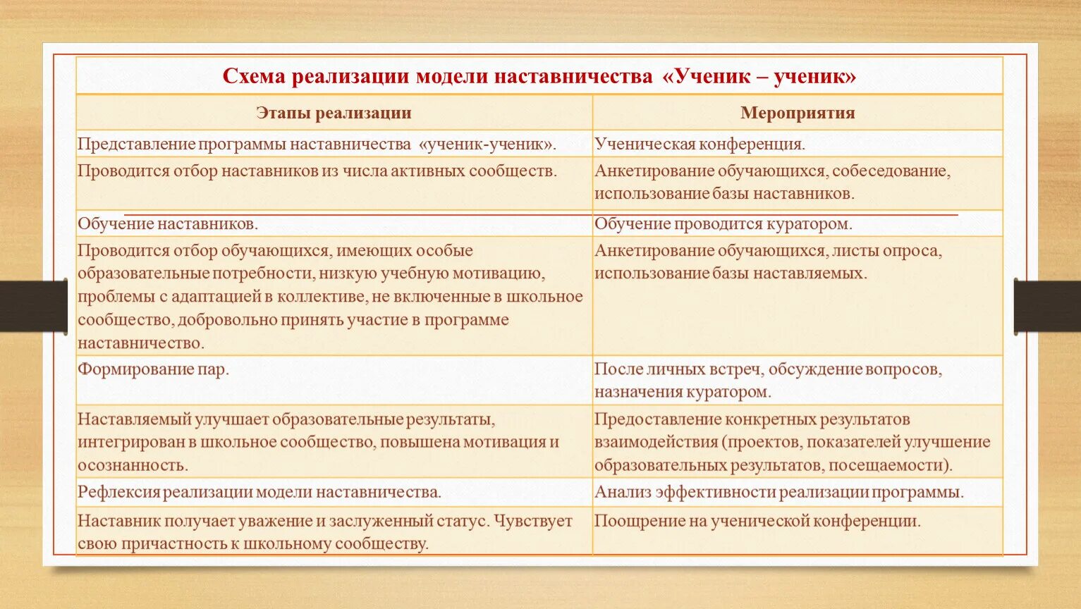 Наставничество ученик-ученик. Виды наставничества ученик-ученик. Модель школьного наставничества ученик - ученик. Наставничество ученик ученик в дополнительном образовании детей.