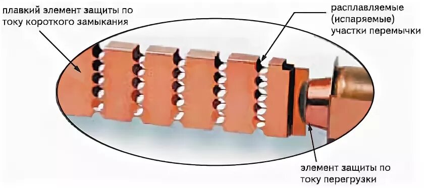 Плавкий элемент. Защитный элемент предохранителя. Плавкий элемент предохранителя. Плавкие предохранители газогенерирующие.