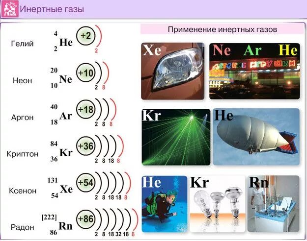 Инертные ГАЗЫ гелий неон аргон Криптон ксенон. Инертные ГАЗЫ. Химия инертных газов. Благородные ГАЗЫ. Семейство благородных газов