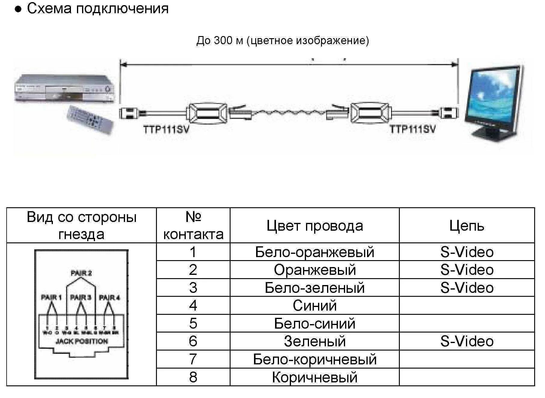 Схема подключения камеры через витую пару. Схема подключения кабеля IP видеонаблюдения. Схема подключения видеокамеры витая пара. Витая пара для камеры видеонаблюдения схема подключения.