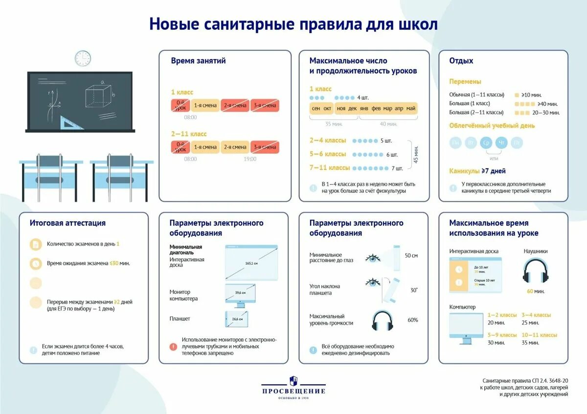 Изменения с 01 01 2021. САНПИН СП 2.4.3648-20. Новый САНПИН для школ. Нормы САНПИН В школе. Нормы по санпину в школе по классам.