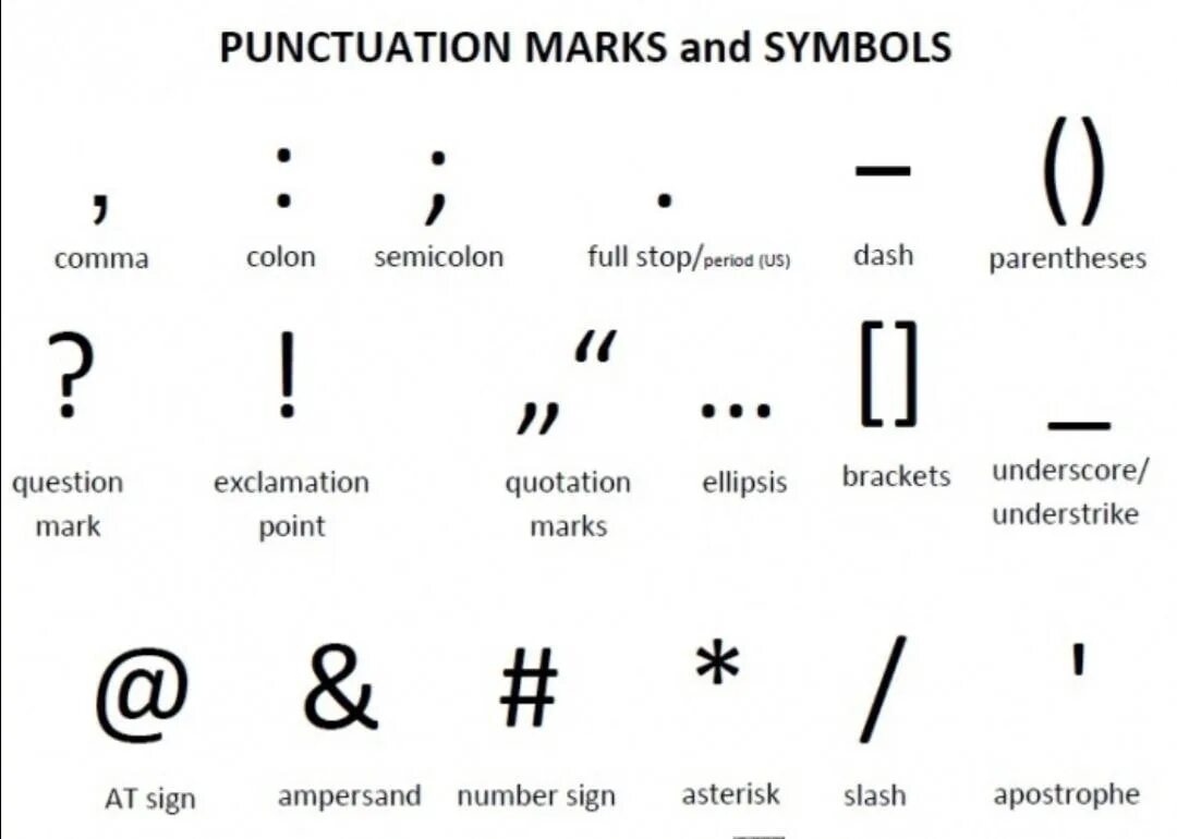 Знаки препинания пауза какие. Названия знаков пунктуации на английском. Английское название знака #. Символ английского языка. Название символов.