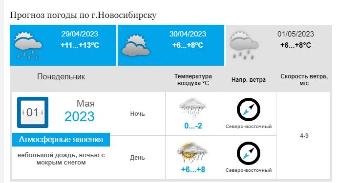 Погода на 1 июня. Синоптики обещают заморозки.