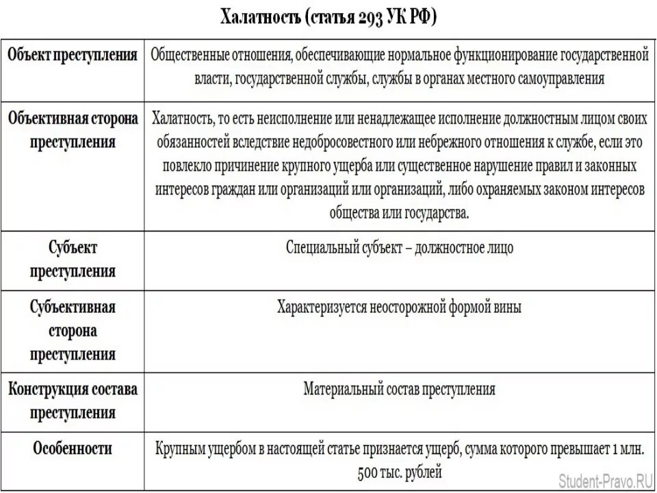 Неисполнение должностным лицом своих обязанностей