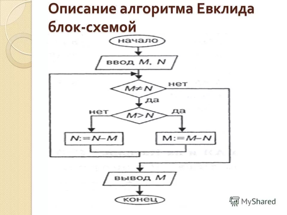 Калькулятор алгоритм евклида. Калькулятор алгоритм евклида