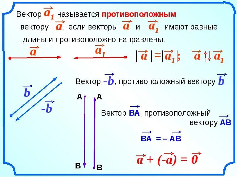 Сложение и вычитание противоположных векторов. Вычитание коллинеарных векторов противоположно. Вычитание двух параллельных векторов. Сложение двух противоположно направленных векторов.