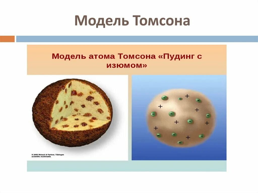 Модель атома Томсона. Модель атома Томсона пудинг с изюмом. Модель атома Томсона рисунок. Модель атома Томсона кратко. Что представляет собой модель атома томсона