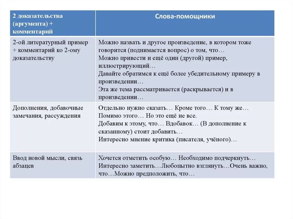 Анализ произведения итогового сочинения. Аргументы для сочинения. Второй аргумент для итогового сочинения. Примеры итогово соичнения. Пример аргумента в сочинении.