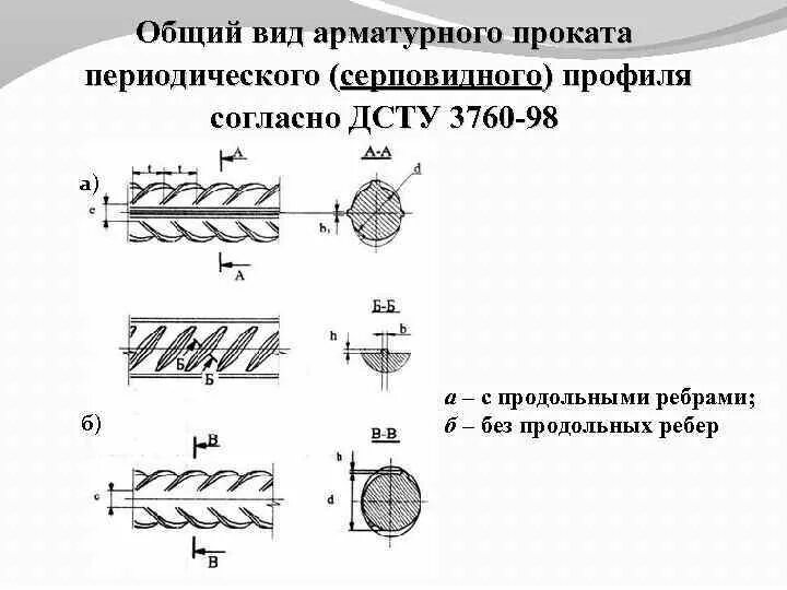 Конфигурация периодического профиля арматуры 3ф. А500сп профиль арматуры. Серповидный профиль арматуры. Сталь арматурная профиля класса а - 111 периодического.