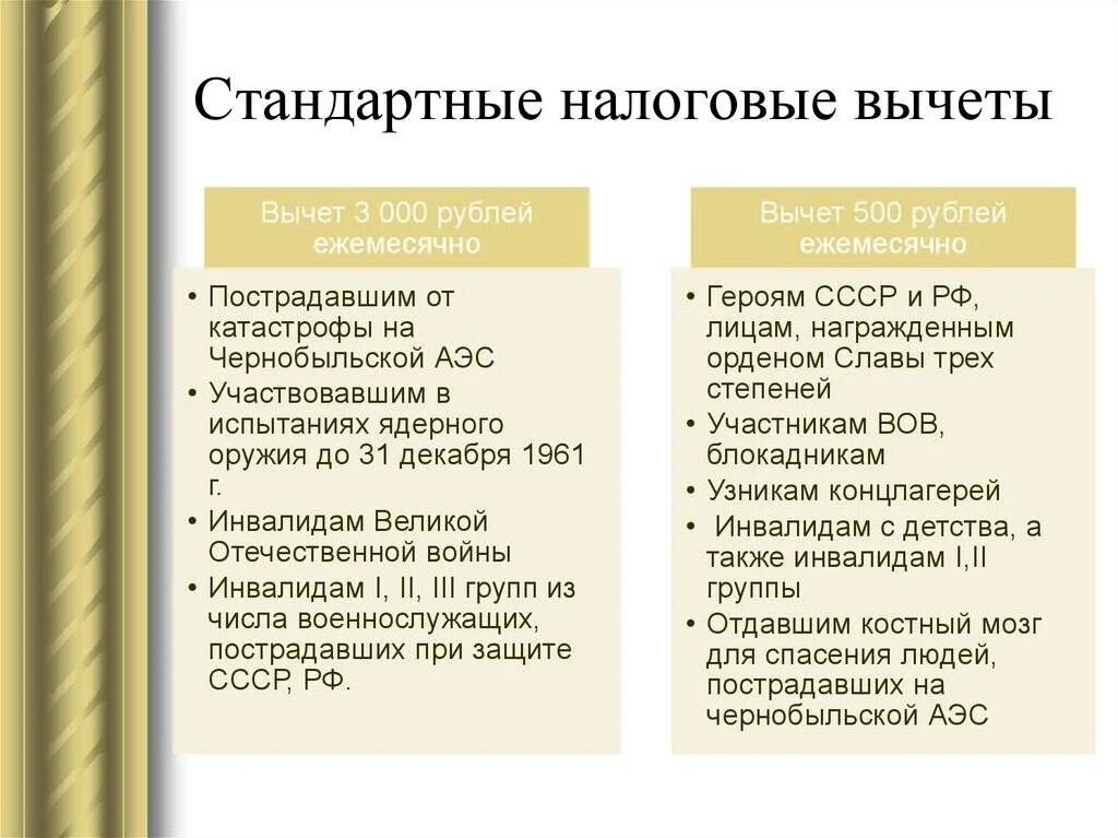 Стандартный вычет на 2 детей. Стандартные вычеты. Налоговый вычет. Стандартные и социальные налоговые вычеты. Вычеты по подоходному налогу.