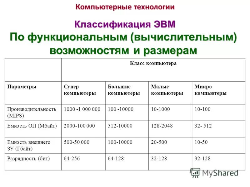 Классификатор программ для вычислительных машин