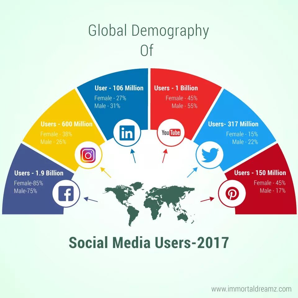 Инфографика бренда. Статистика социальных сетей. Social Media users. Global SEO инфографика. Global smm