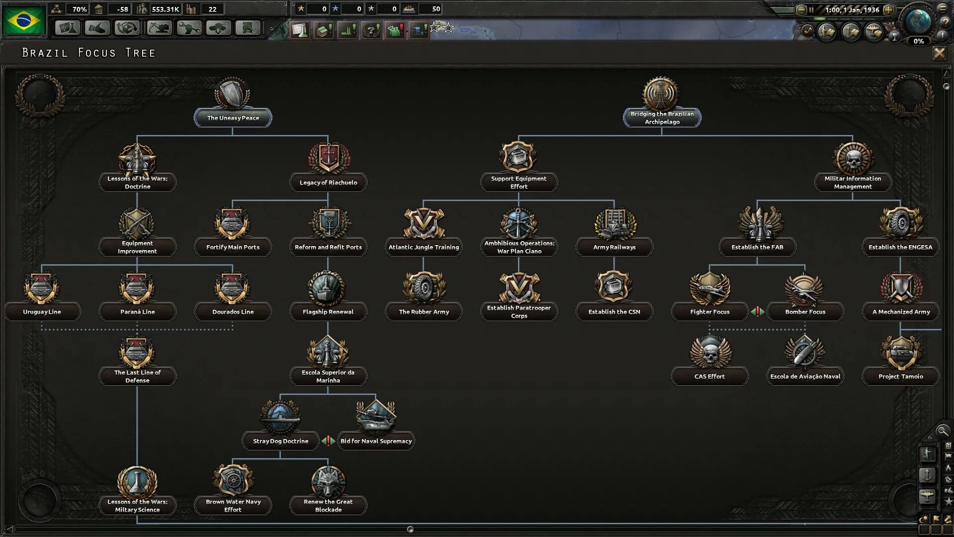 Миллениум давн русификатор. Hoi 4 Focus Tree. Зомби фокус hoi 4. Hoi4 Millennium Dawn Focus Trees. Hoi 4 мод 1984.