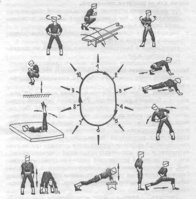 Кольцевой комплекс. Комплекс упражнений метод круговой тренировки по физкультуре. 10 Упражнений для развития выносливости физра. Комплекс упражнений на выносливость 10. Скоростно-силовая выносливость упражнения круговая тренировка.