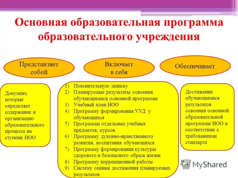Коррекционные курсы по фгос. Результаты освоения образовательной программы. Задание по коррекционной программе. Освоение учебной программы или усвоение. Планируемые результаты коррекционные занятия.