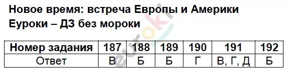 Тест по человеку и миру 4 класс. Тест по окружающему миру встреча европы и америки. тест по окружающему миру новое время встреча европы и америки. новое время встреча европы и америки 4 класс тест. тест по окружающему миру 4 класс новое время встреча европы и америки.