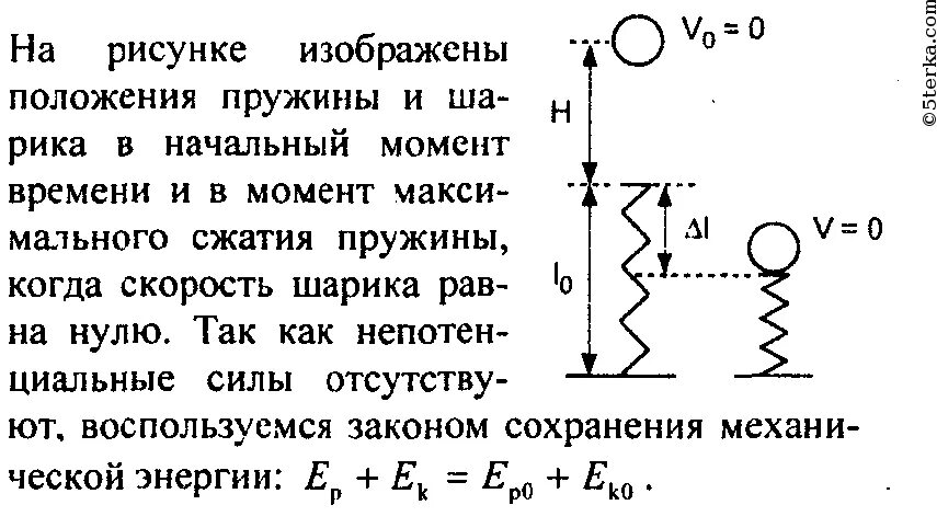 Шарик падает на пружину