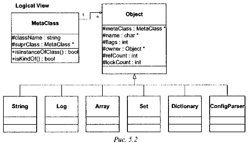 Ref object