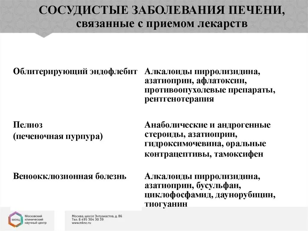 Сосудистые заболевания печени. Заболевания сосудов печени презентация. Лекарственное поражение печени. Сосудистые заболевания печени презентация.