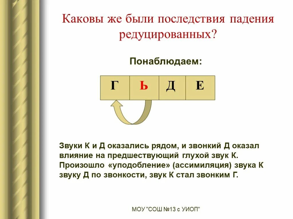 Процесс падения редуцированных. Падение редуцированных примеры. Падение редуцированных в древнерусском языке. Редуцированные в древнерусском языке. Звуки стали приглушенными