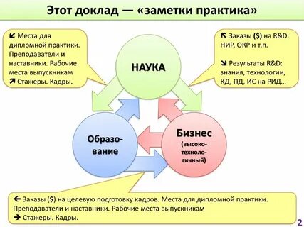 Презентация окр