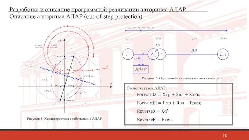Схема алар. Устройство алар. Автоматика ликвидации асинхронного режима. Реле сопротивления схема. Схема работы алар.