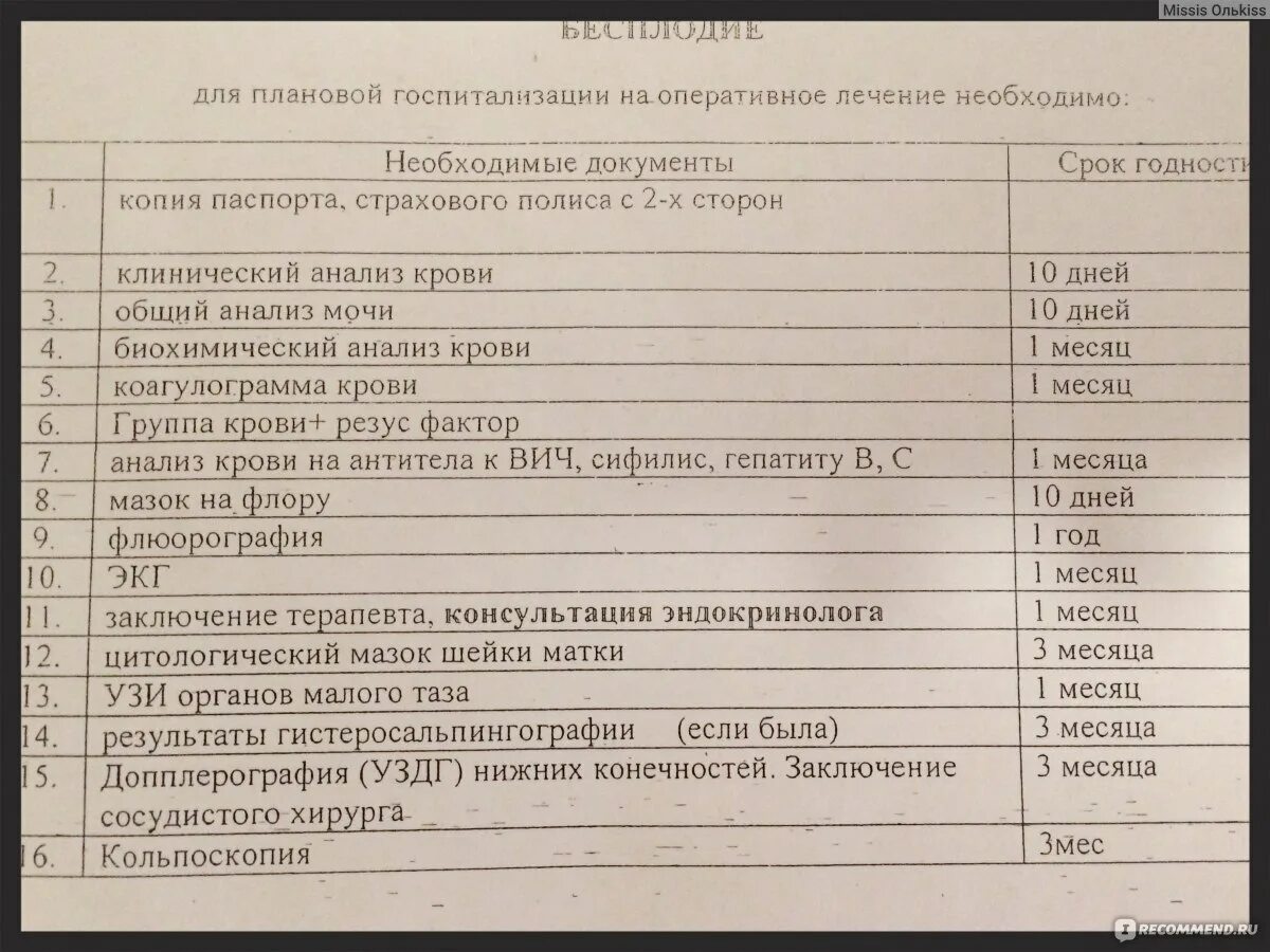 Анализы для госпитализации. Анализы для операции. Срок действия анализов. Сроки годности анализов для госпитализации.