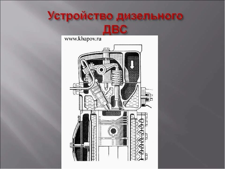 Двигатели внутреннего строения. Схема дизельного двигателя внутреннего сгорания. Устройство дизельного ДВС. Строение дизельного двигателя. Строение дизельного мотора.