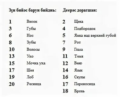 Цифры на бурятском от 1 до 100