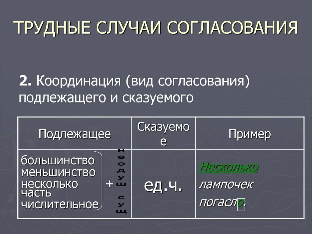 Трудные случаи согласования подлежащего со сказуемым конспект. Трудные случаи согласования сказуемого с подлежащим 8 класс. Трудные случаи согласования в русском языке. Подлежащее и сказуемое согласование.