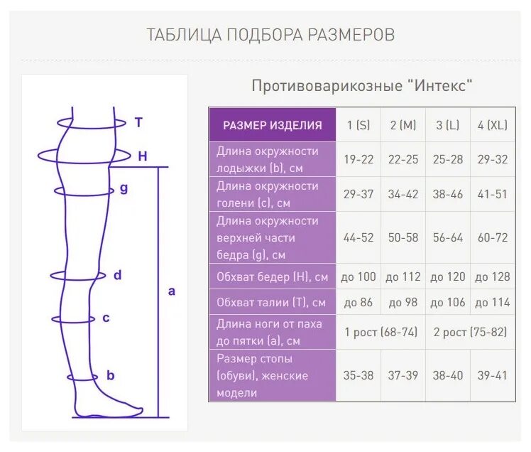 Чулки для операции мужские размеры