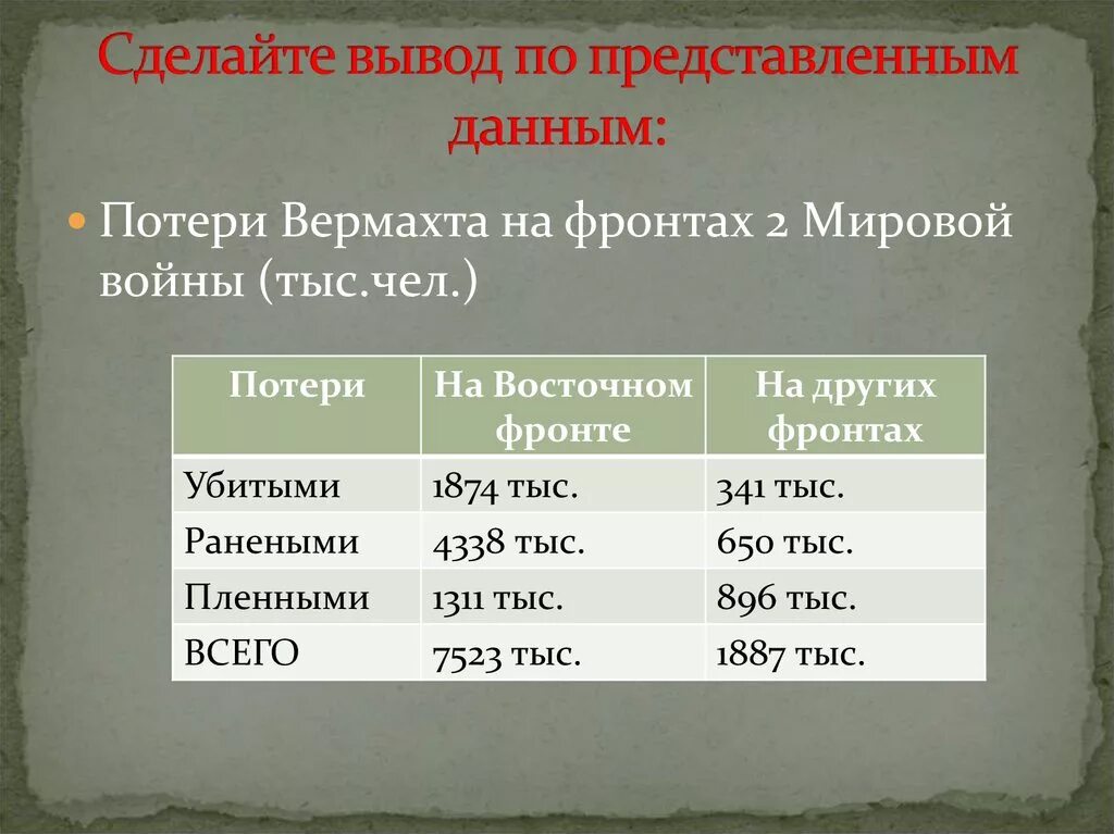 Германия сколько погибших. Потери Германии на фронтах второй мировой войны. Потери Германии на Западном фронте во второй мировой. Потери Германии во второй мировой войне на Восточном фронте. Потери вермахта на Восточном фронте.