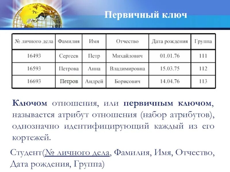 Фио дата рождения 7 дата
