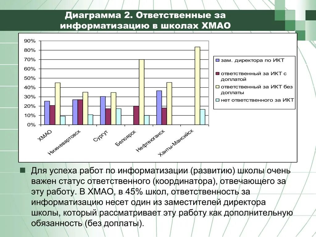 Анализ информатизации. Заместитель директора школы по информатизации. диаграмма процесс информатизации в современной школе. оценка уровня информатизации. таблица уровень информатизации образования 2025 год.