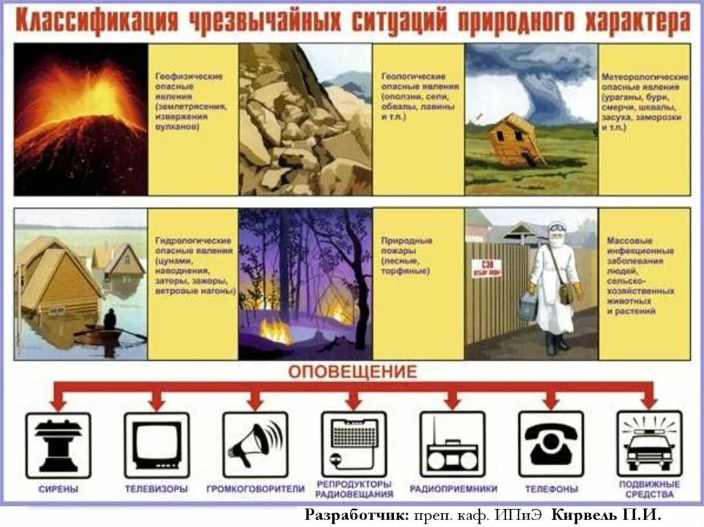 Чс природного характера и защита от них. Классификация чрезвычайных ситуаций природного характера. Классификация безопасности в ЧС. Защита населения в чрезвычайных ситуациях природного характера. Безопасность в чрезвычайных ситуациях природного характера.