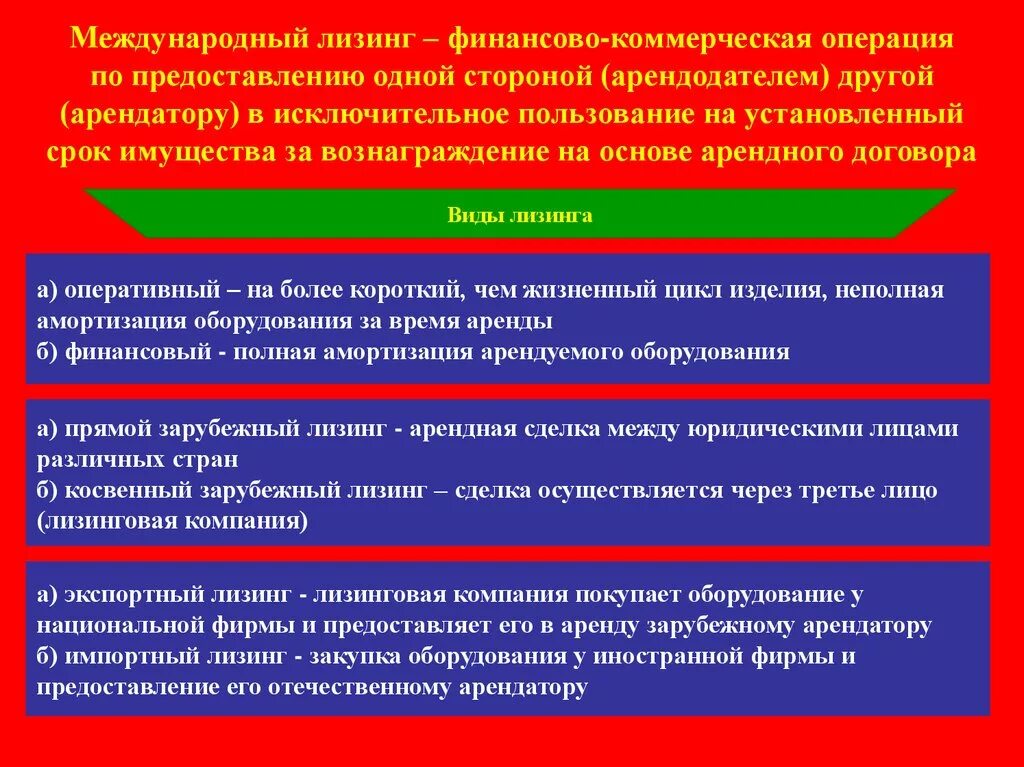 Международный финансовый лизинг. Виды международного лизинга. Договор международного лизинга. Договор международного финансового лизинга в МЧП.