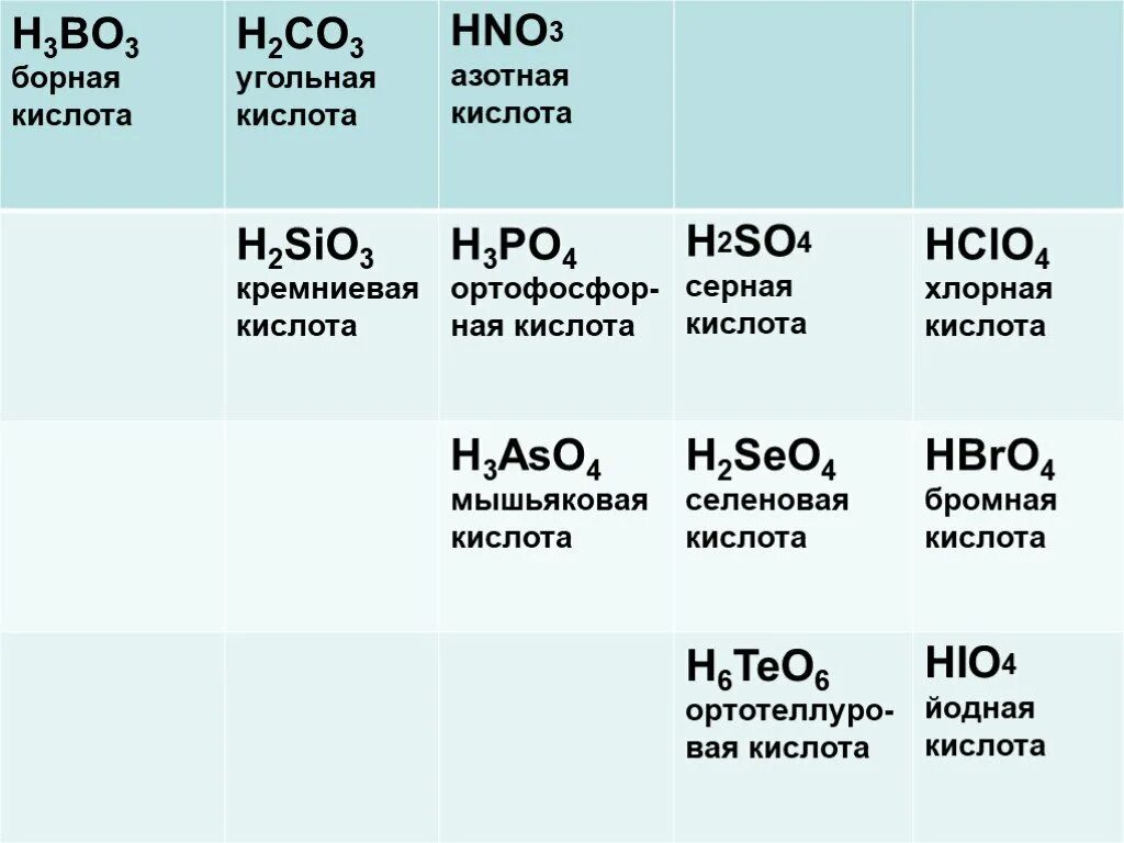 Кислородные соединения соединения неметаллов. Высшие кислотные оксиды. Соответствие кислотных оксидов кислотам. Формула селеновой кислоты