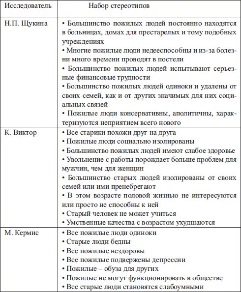 СПБ ГБОУ СПО "Медицинский колледж им. В.М. Бехтерева